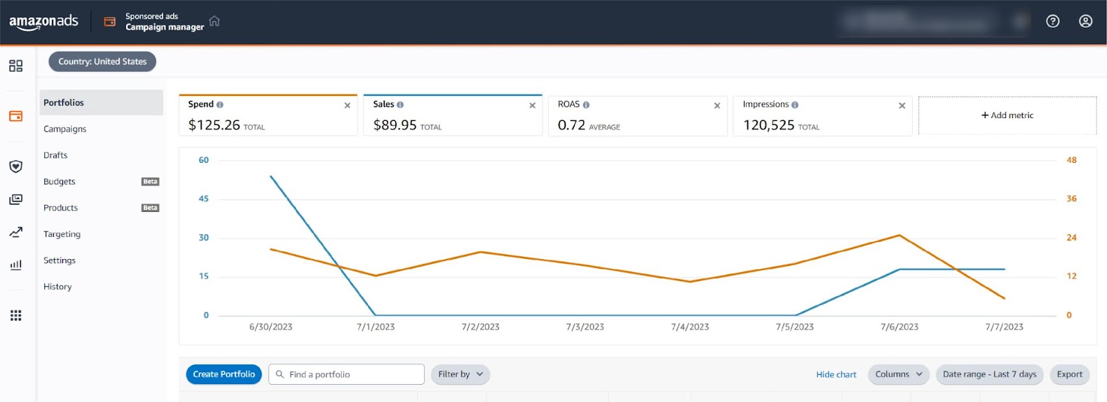 Amazon KDP Ads Complete Guide To Sell More Books!