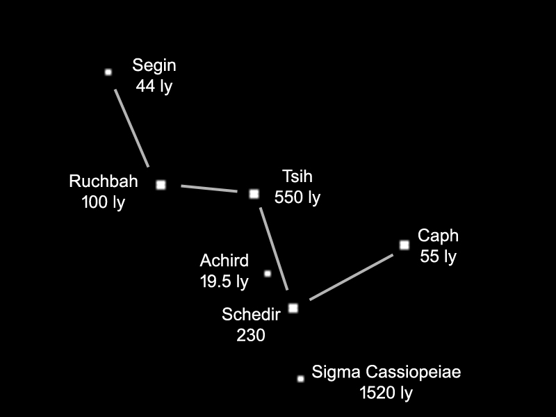 Naming the Stars in the Night Sky "GERMAN JESUS GUY"
