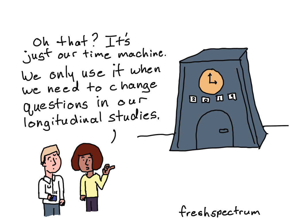 Longitudinal Time Machine Evaluation Comics