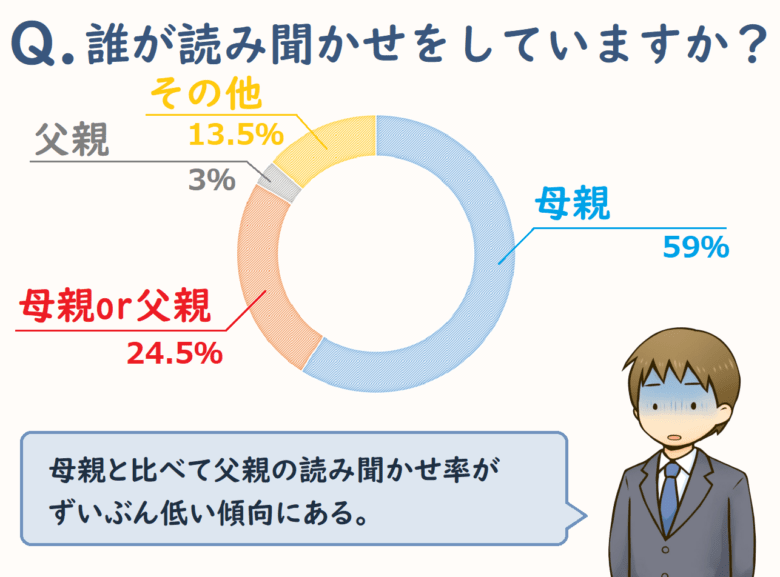 母親のワンオペ育児で子どもが父親に懐かない！パパと子どもの絆を深める方法。 ベビセフ