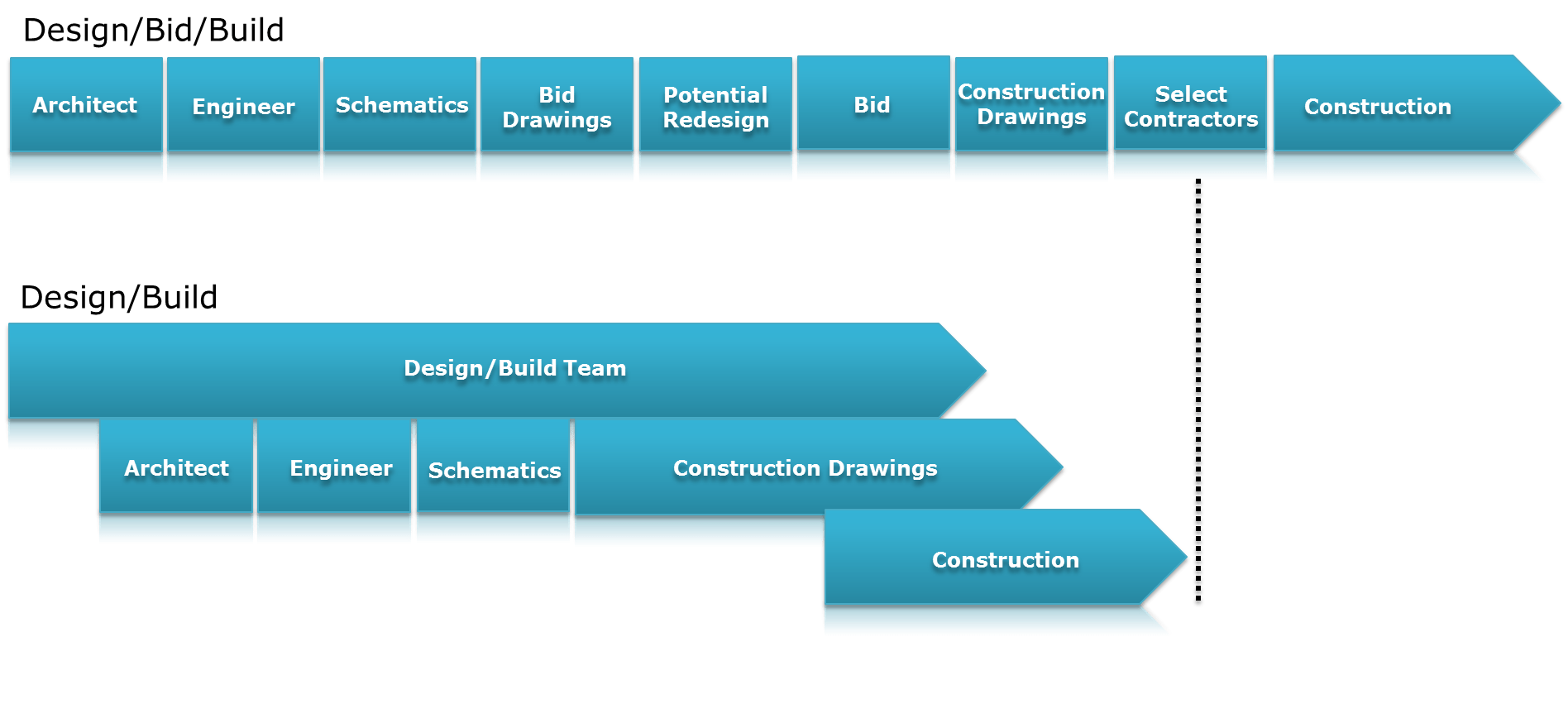 Understanding Your Construction Timeline Evans Building Company Inc