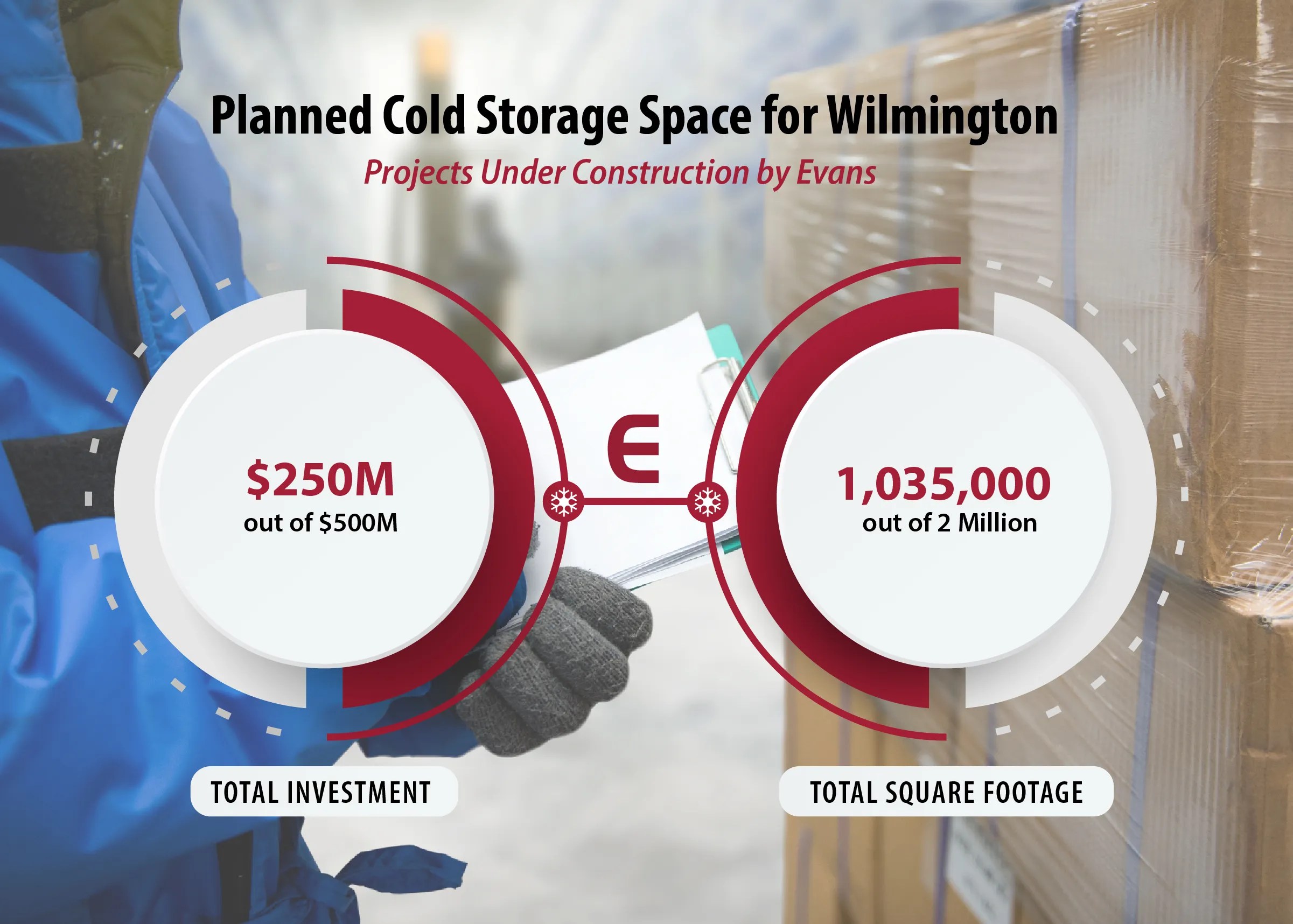 2 million SF of Cold Storage Under Development in Wilmington Evans is