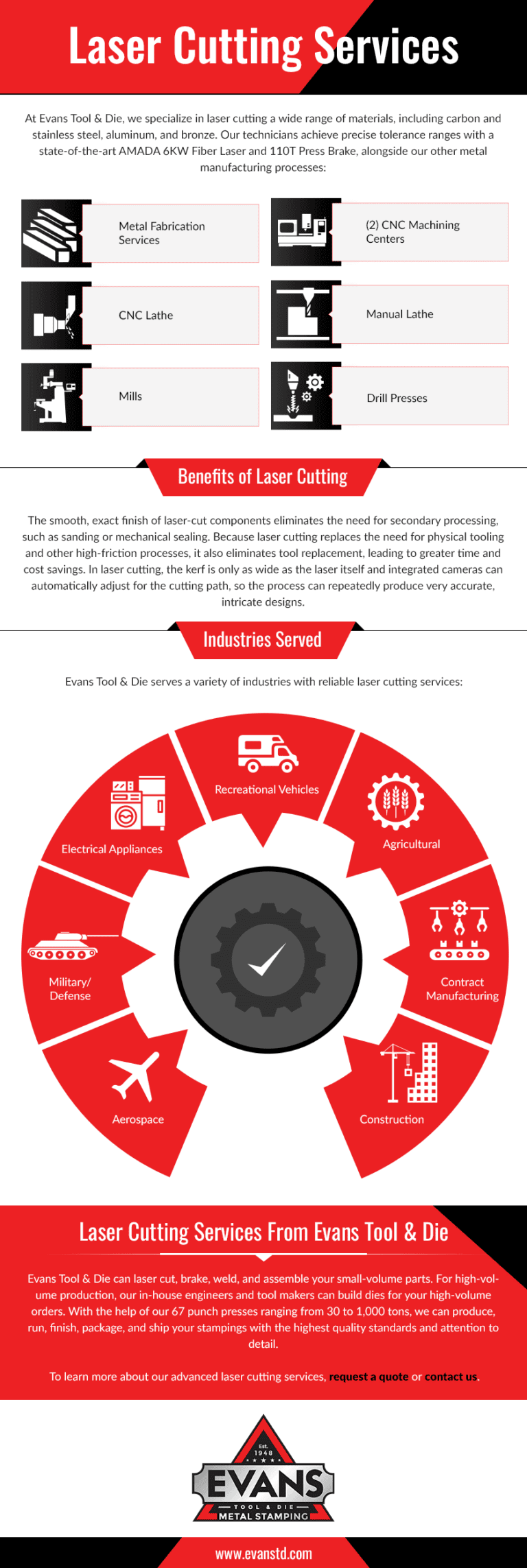 LaserCuttingServices Evans Tool and Die, Inc. and Evans Metal