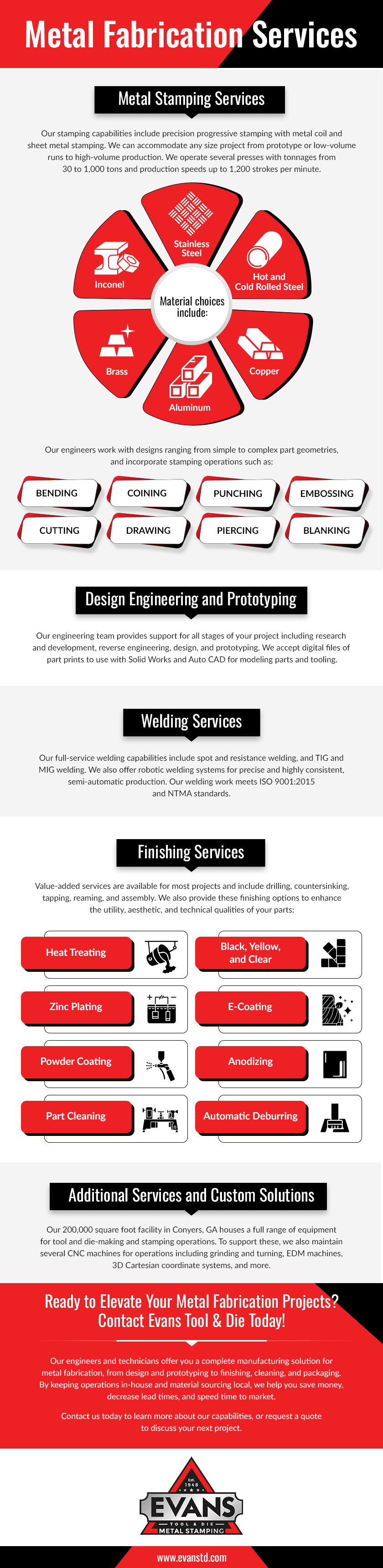 Metal Fabrication Services Evans Tool and Die