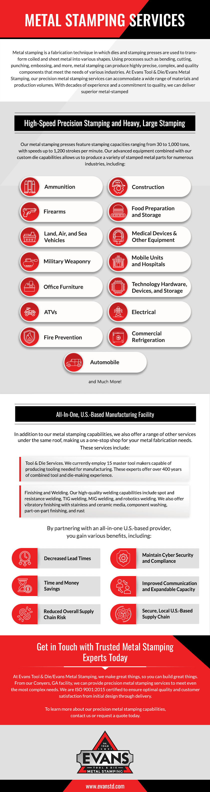 Metal Stamping Services Evans Tool and Die, Inc. and Evans Metal