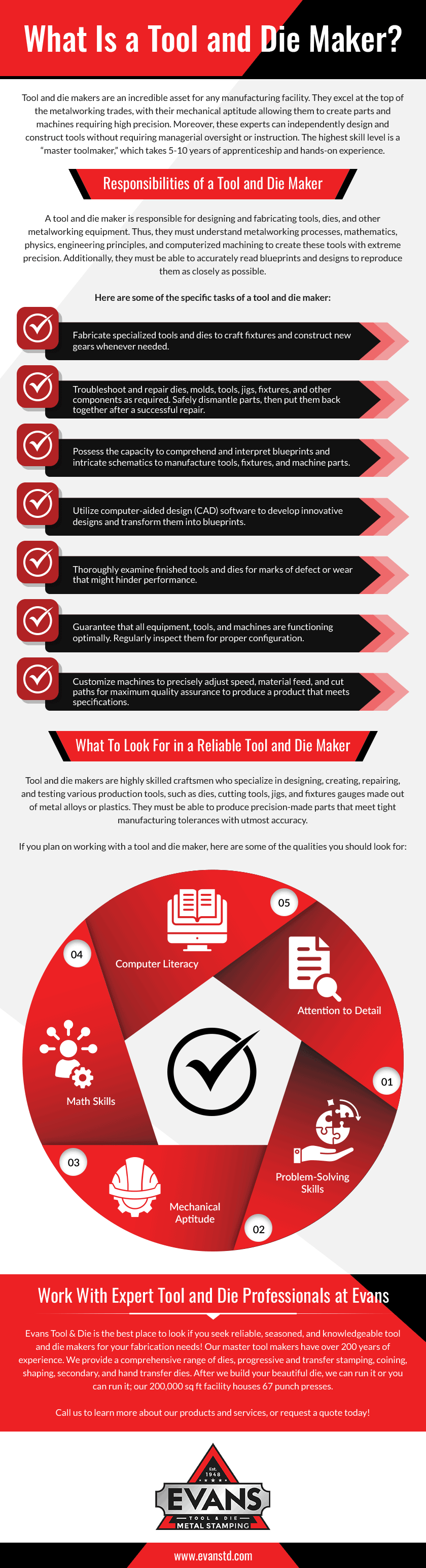 What Is a Tool and Die Maker? Evans Tool and Die, Inc. and Evans