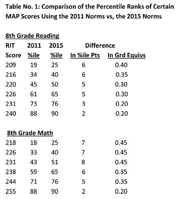 Grade Level Conversion Chart For NWEA Map Math RIT Scores, 55% OFF