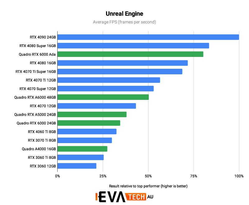 Configuring a PC for Unreal Engine Help Docs Evatech Australia