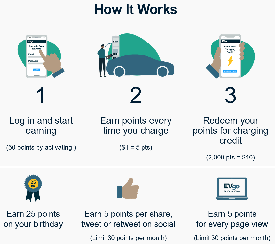 Hertz And EVgo Offering EV Renters Special Charging Rates For 1 Year