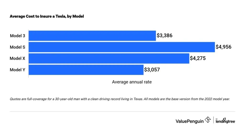 Tesla Insurance Vs. Geico Insider Secrets Global News
