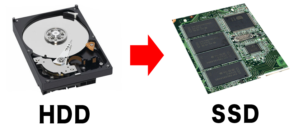 Migrar sistema operativo de un HDD a SSD Evelb