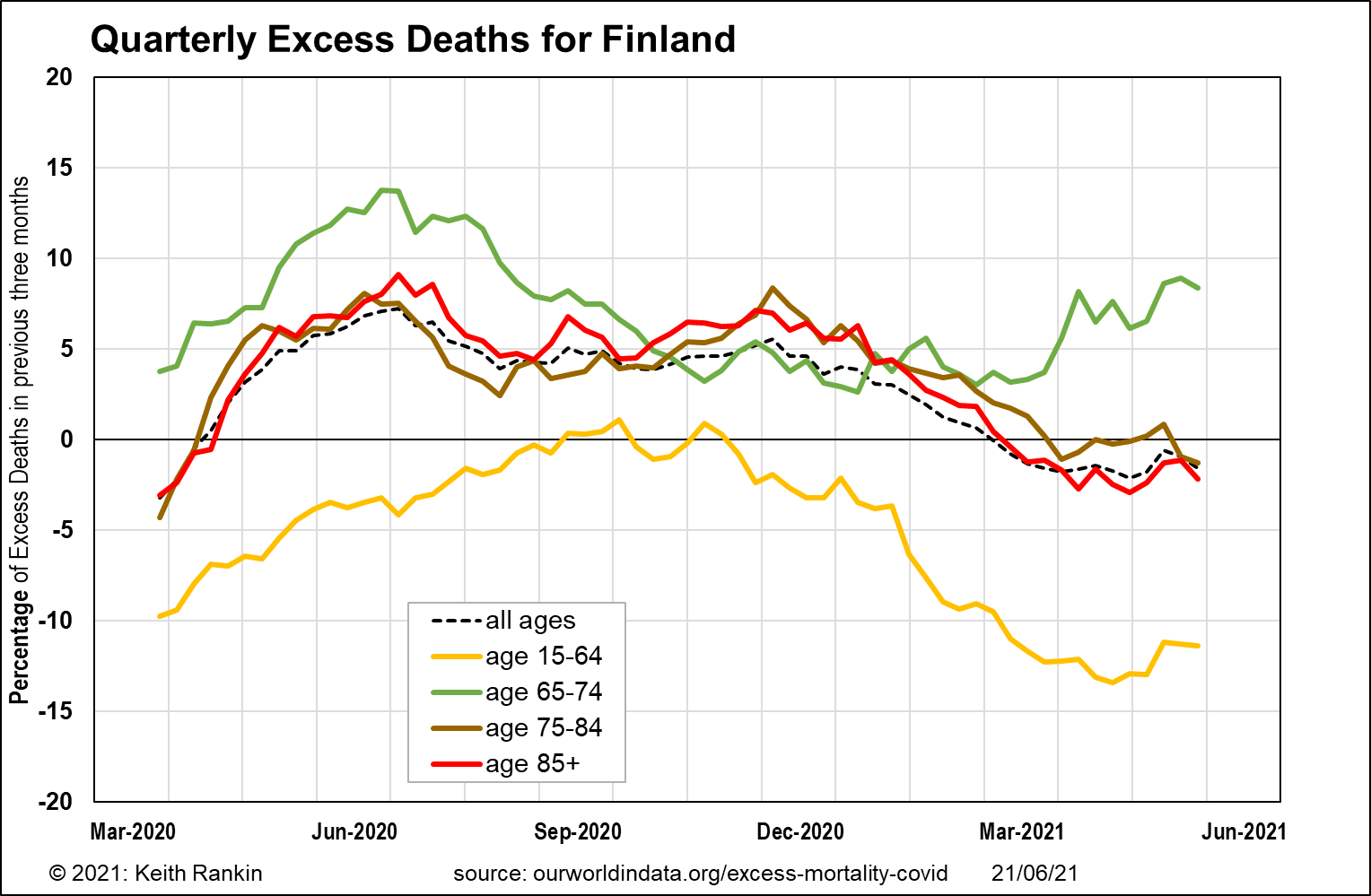 Keith Rankin Chart Analysis Excess Deaths by Age Cohort New Zealand