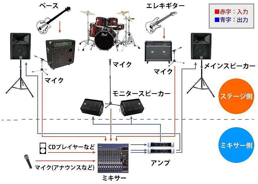 音響機器の格安レンタル 東京・大阪を中心に全国対応｜イベント21