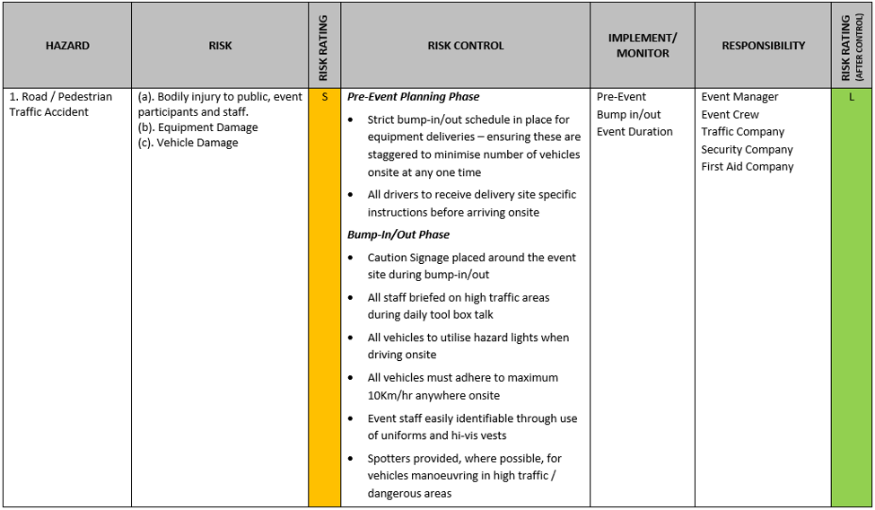 How to tackle Risk Management for Events? Includes FREE CheckList!