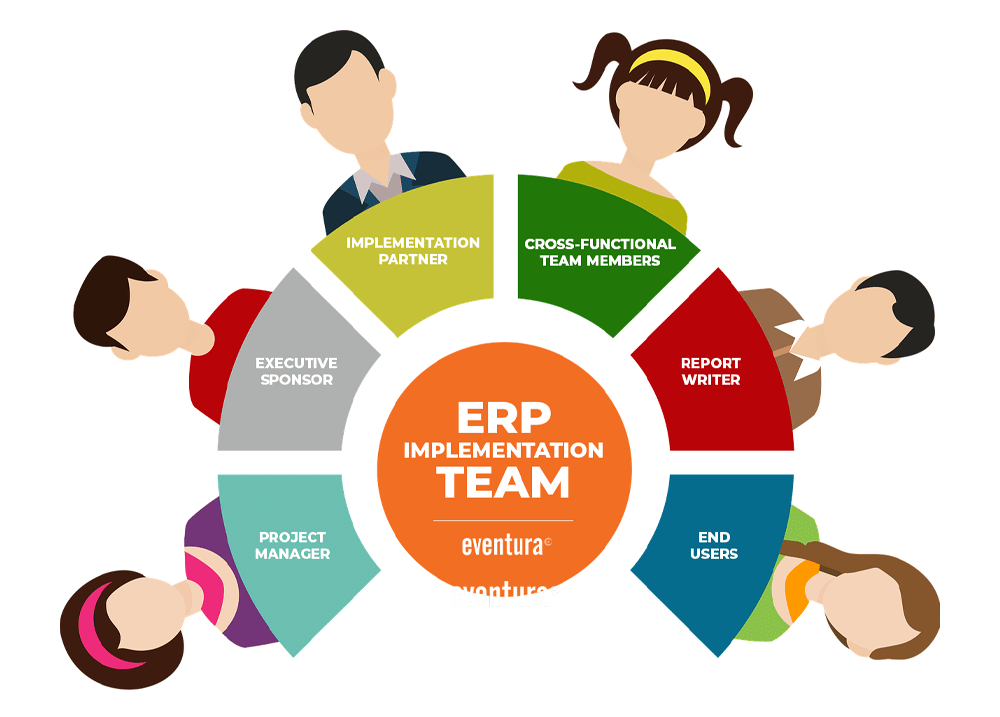 Building an ERP Implementation Team Eventura