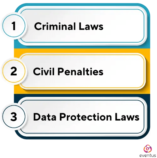 Understanding Cyber Law for Cybersecurity and types of cyber crime