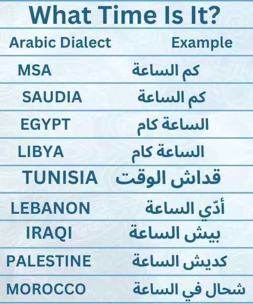 ARABIC DIALECTS Archives Ever Best Arabic Advisor