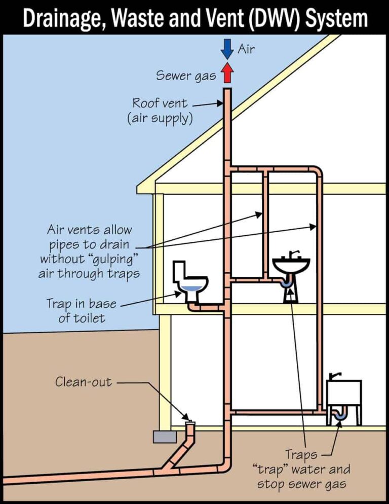 What is a plumbing stack and why is it so important for your home?