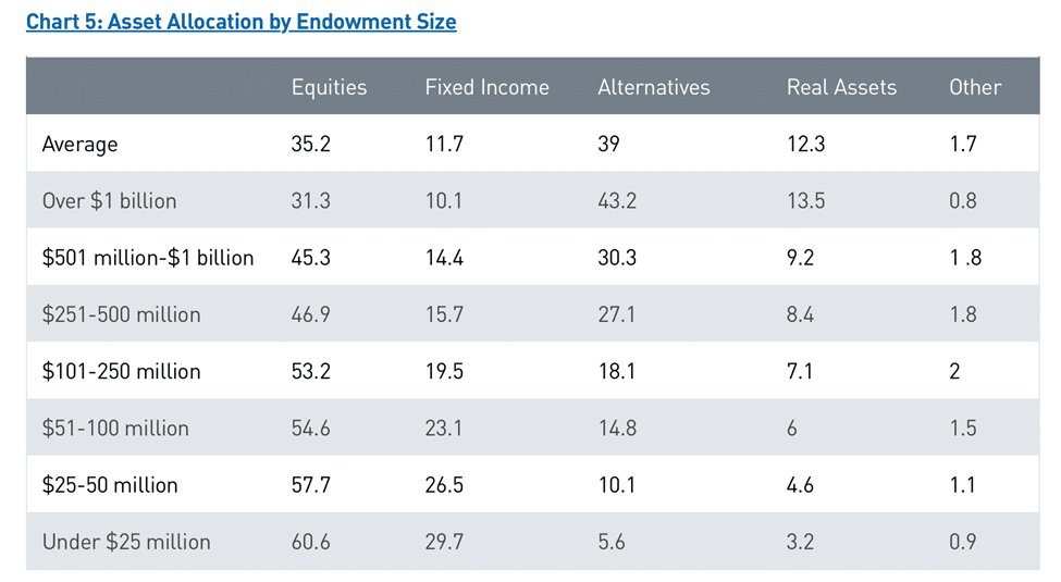 Soup Up Your Balanced Portfolio, Don't Take it to the Junkyard!