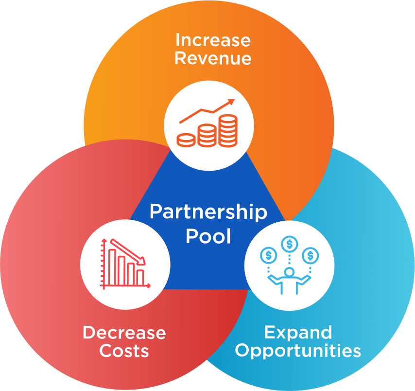 Agency landing page Evergreen TradingEvergreen Trading