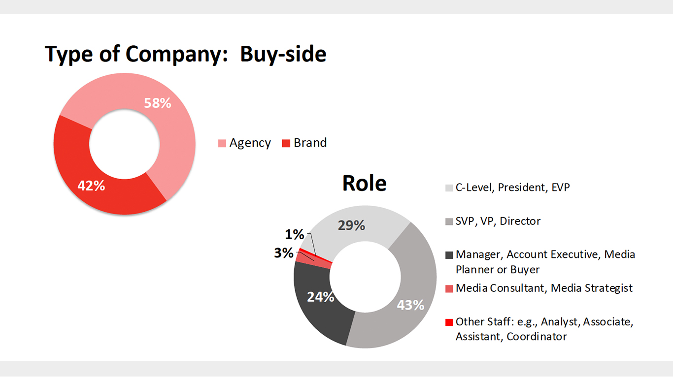 The current impact of COVID19 on US ad spending Evergreen