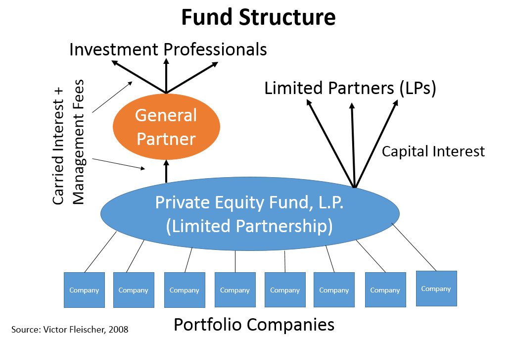 Distribution waterfall Wiki Everipedia