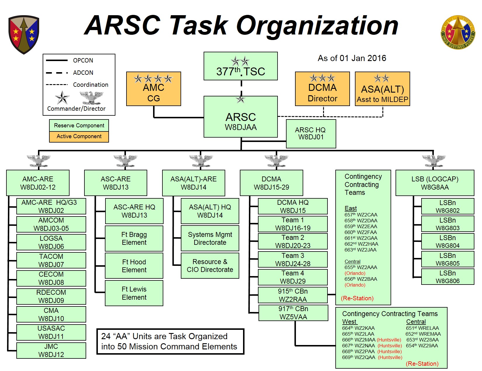 Army Reserve Sustainment Command | Wiki | Everipedia