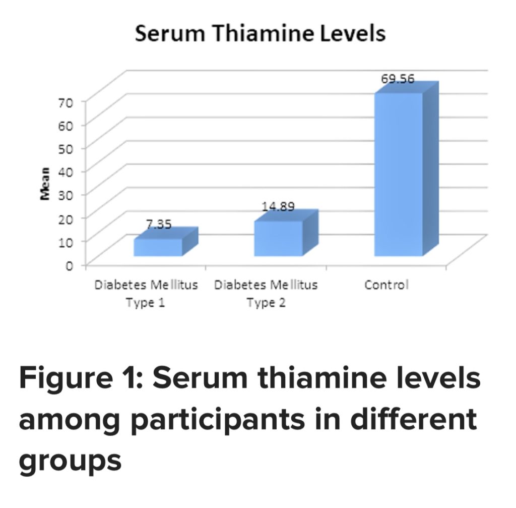 Diabetes & Thiamine Vitamin B1 Deficiency Everly Report 2024