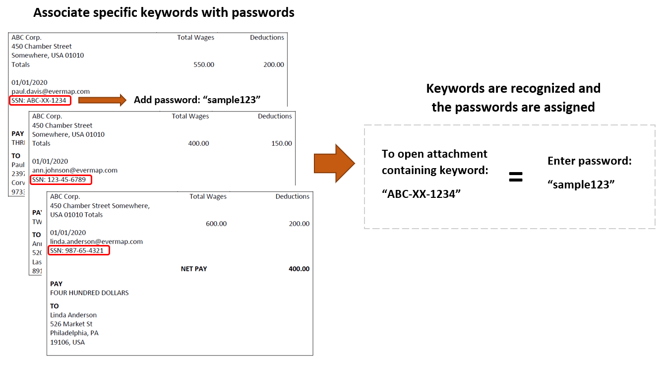 Using a Keywordtopassword Mapping Table to Passwordprotect Emailed