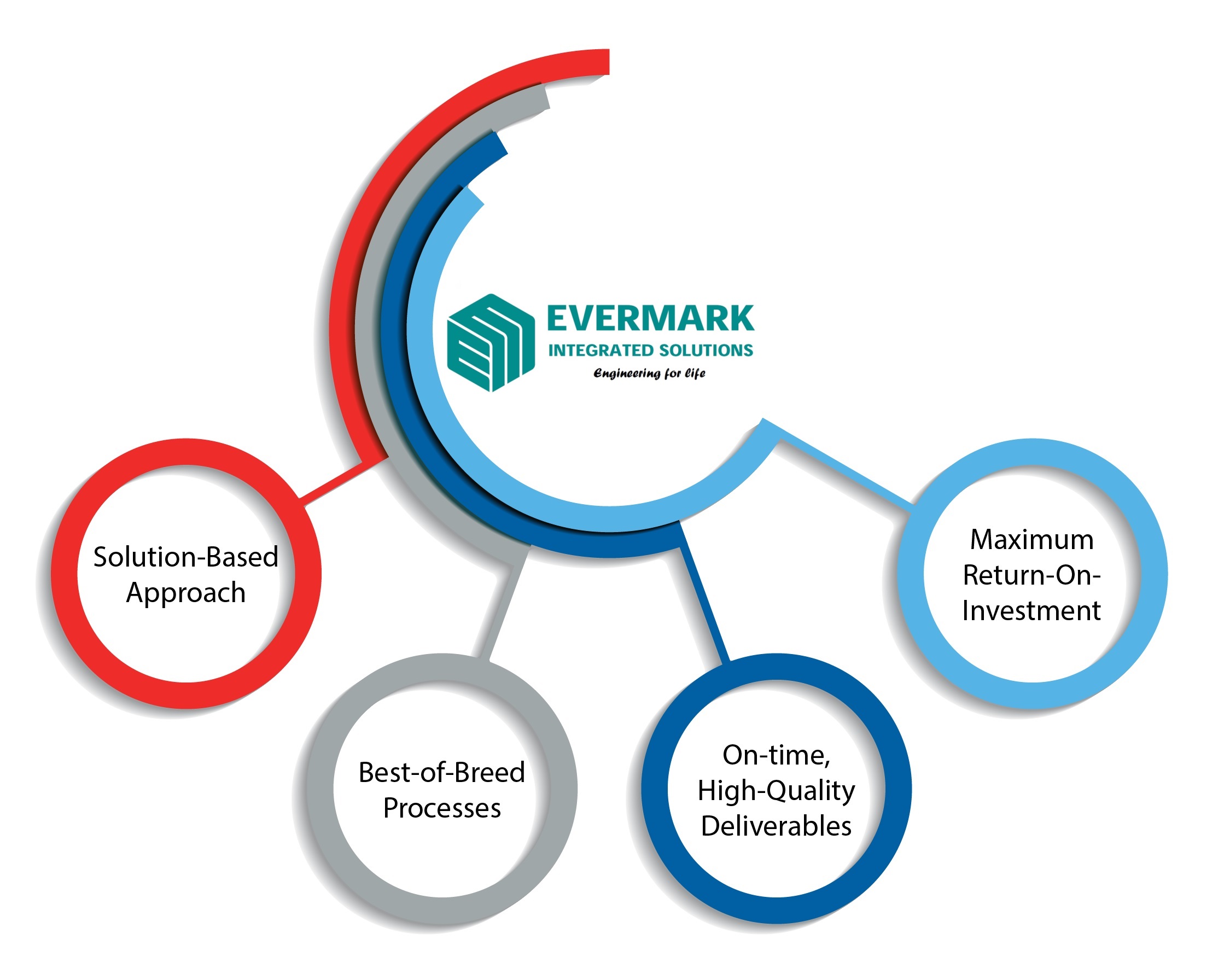 SystemsIntegration1 Evermark Integrated Solutions