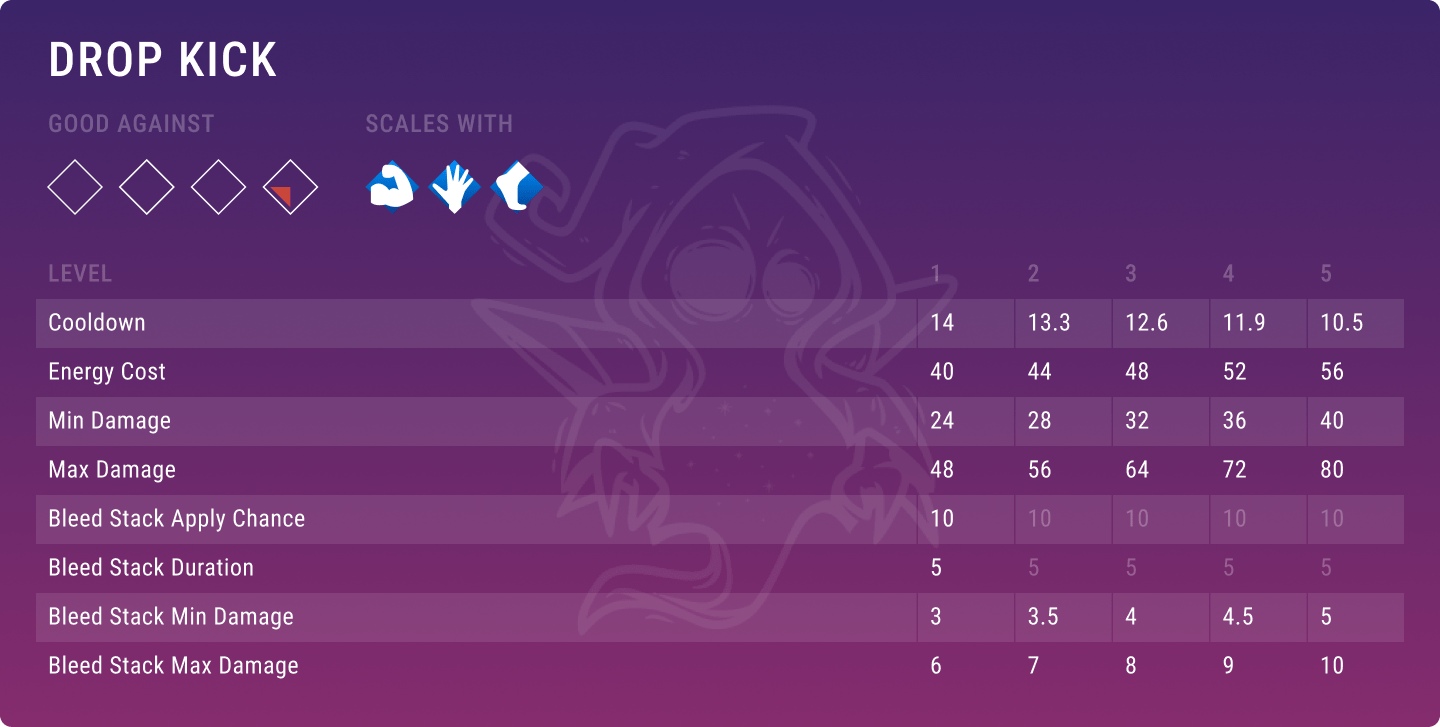 Big Time Drop Kick Evermore Wardens