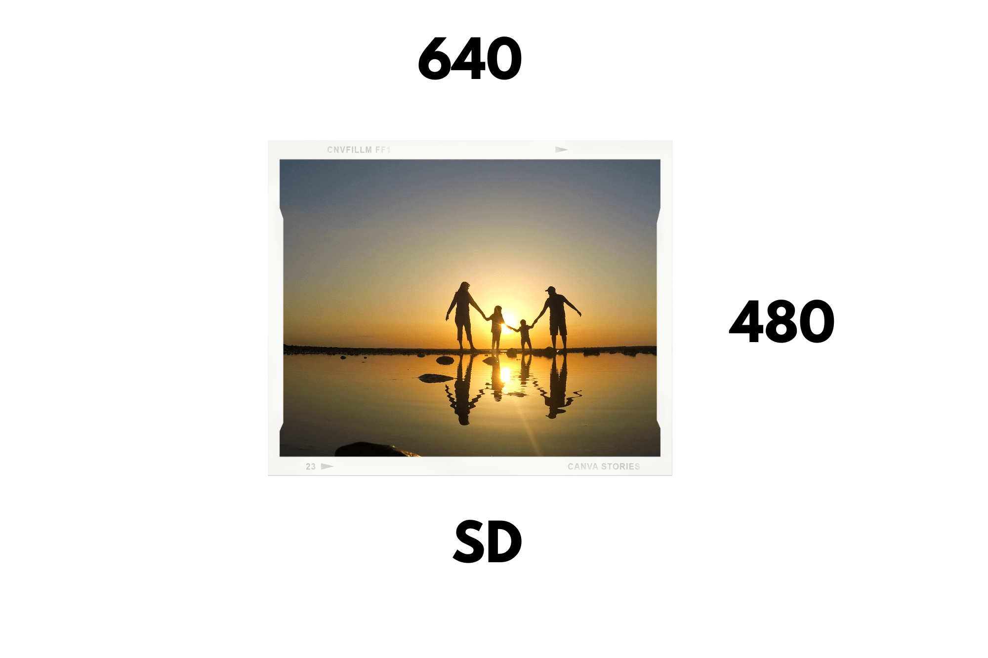 The Best Film Resolution For Conversion Project EverPresent