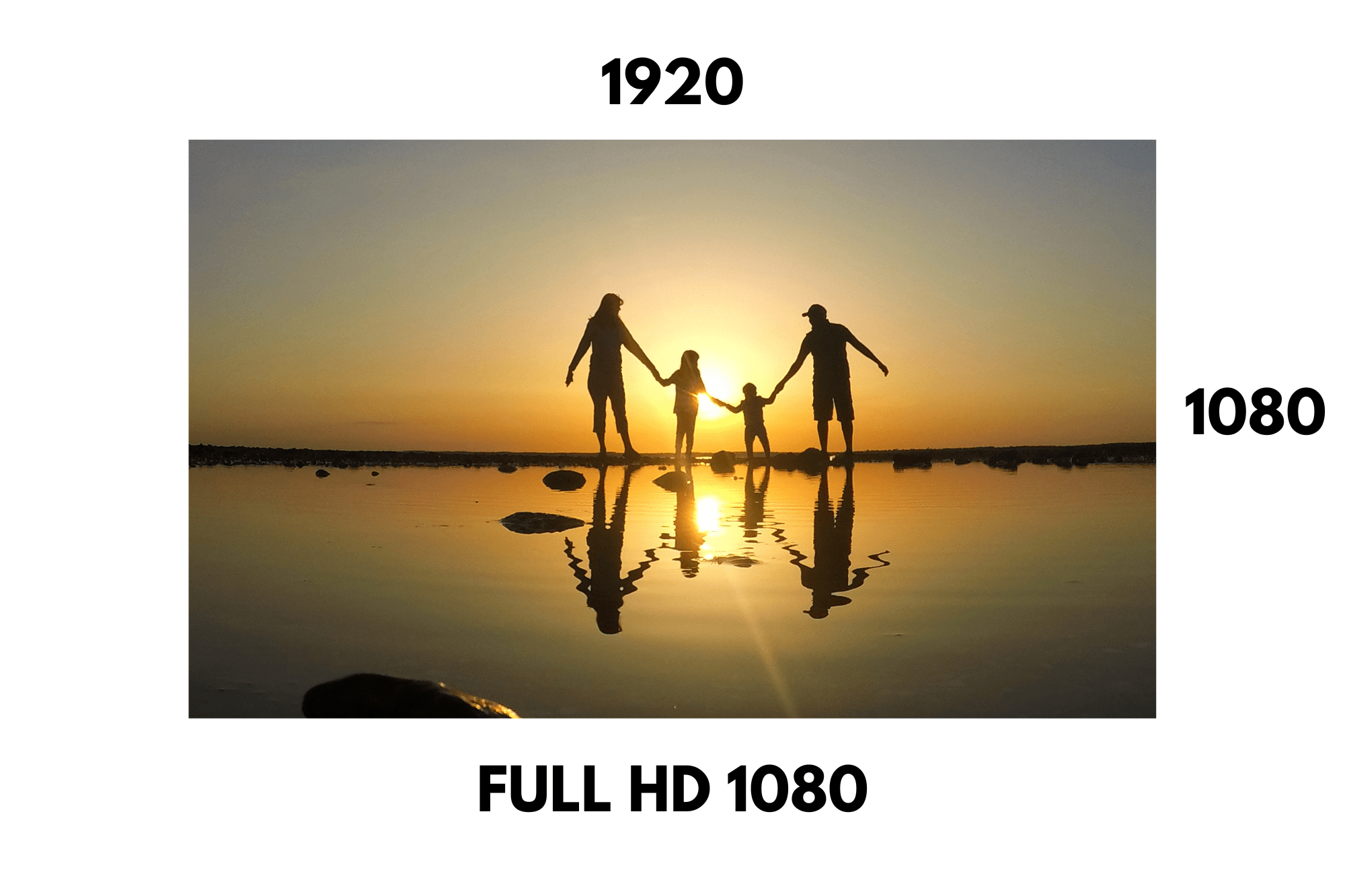 The Best Film Resolution For Conversion Project EverPresent