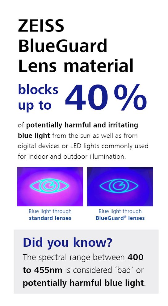 ZEISS BlueGuard Anti Blue light Lens Evershine Optical