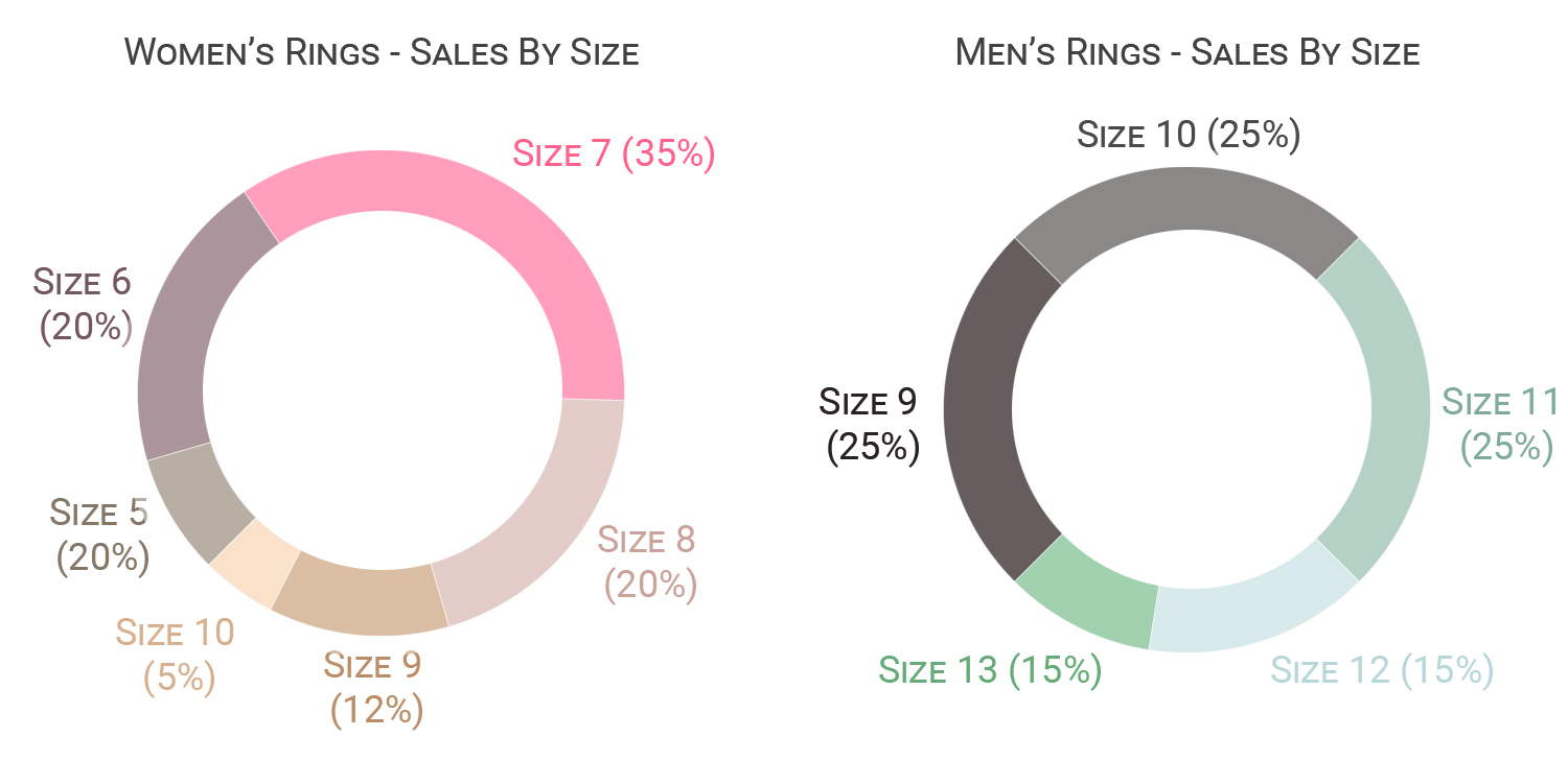 womens ring size guide