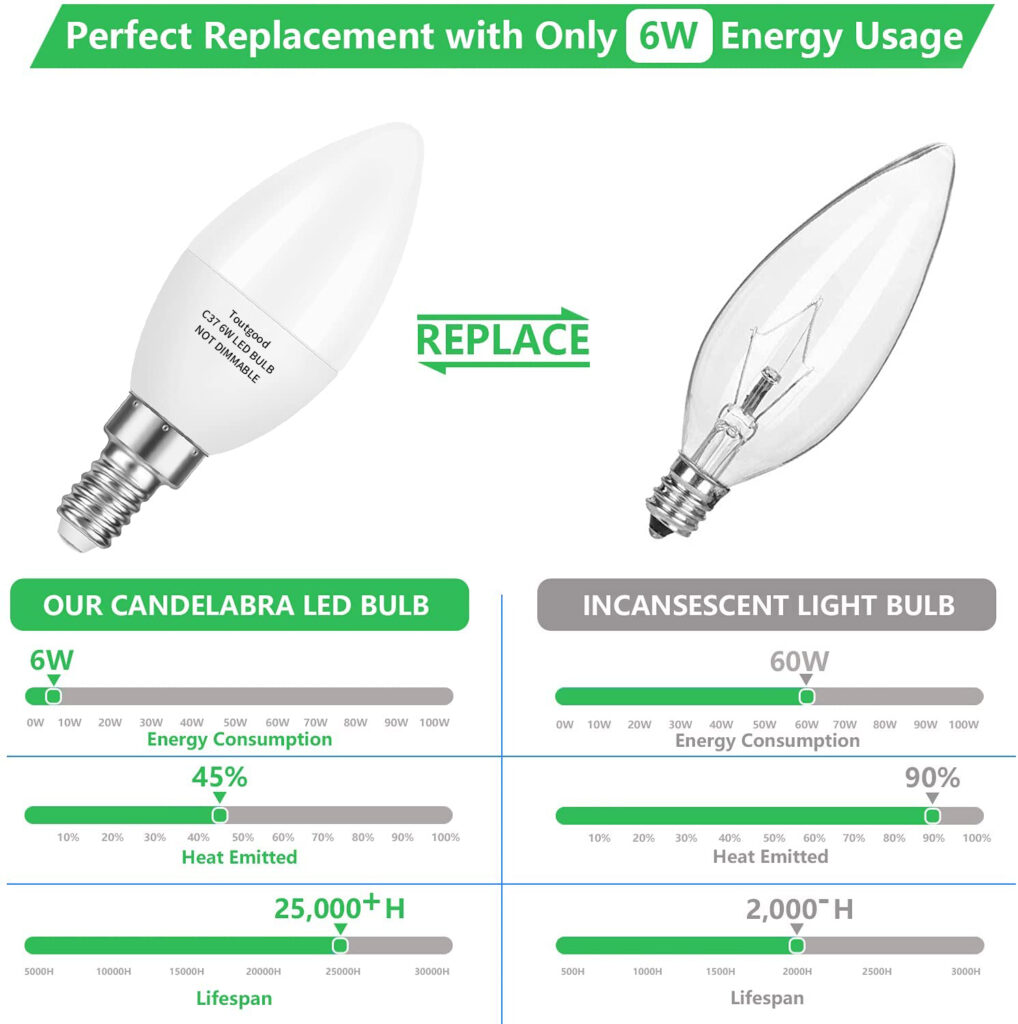 Toutgood E12 Candelabra LED Bulbs 60W Equivalent, Daylight White 5000K