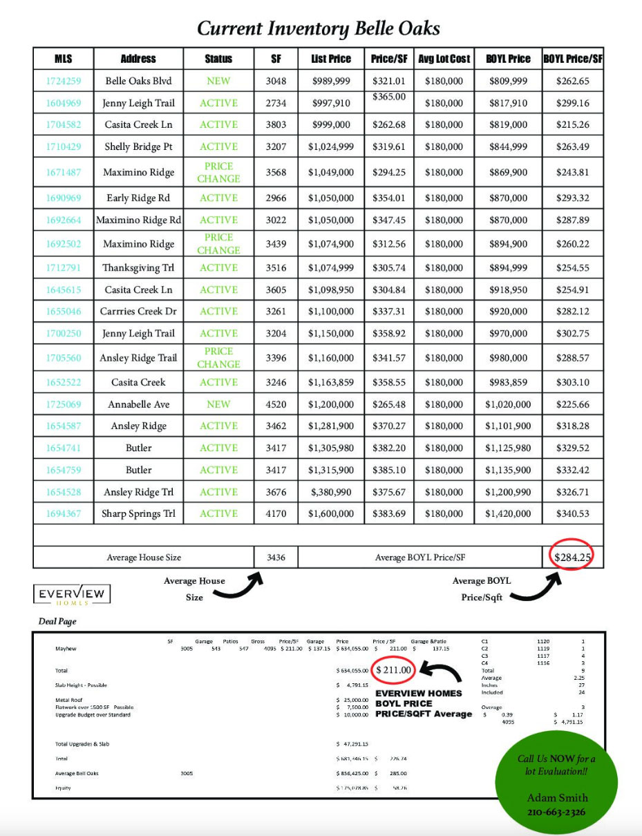 Belle Oaks Everview Homes