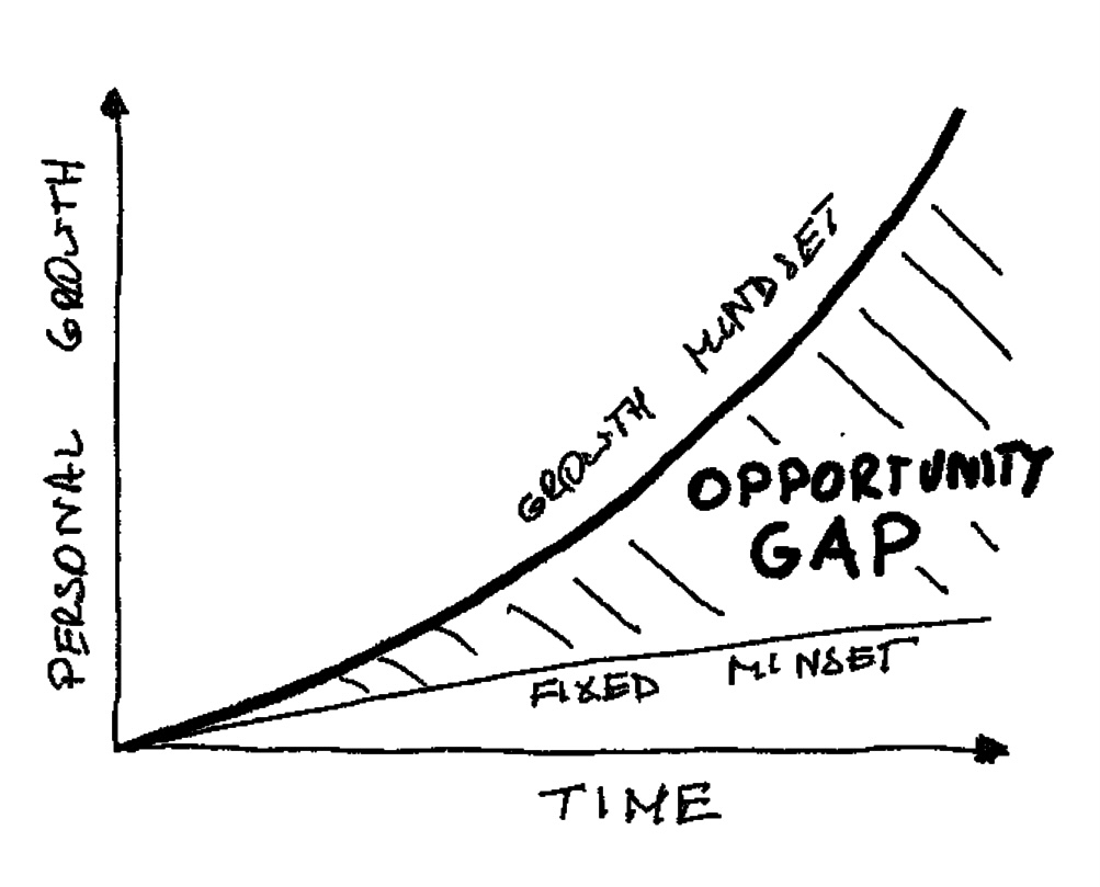 THE OPPORTUNITY GAP Every Day Development