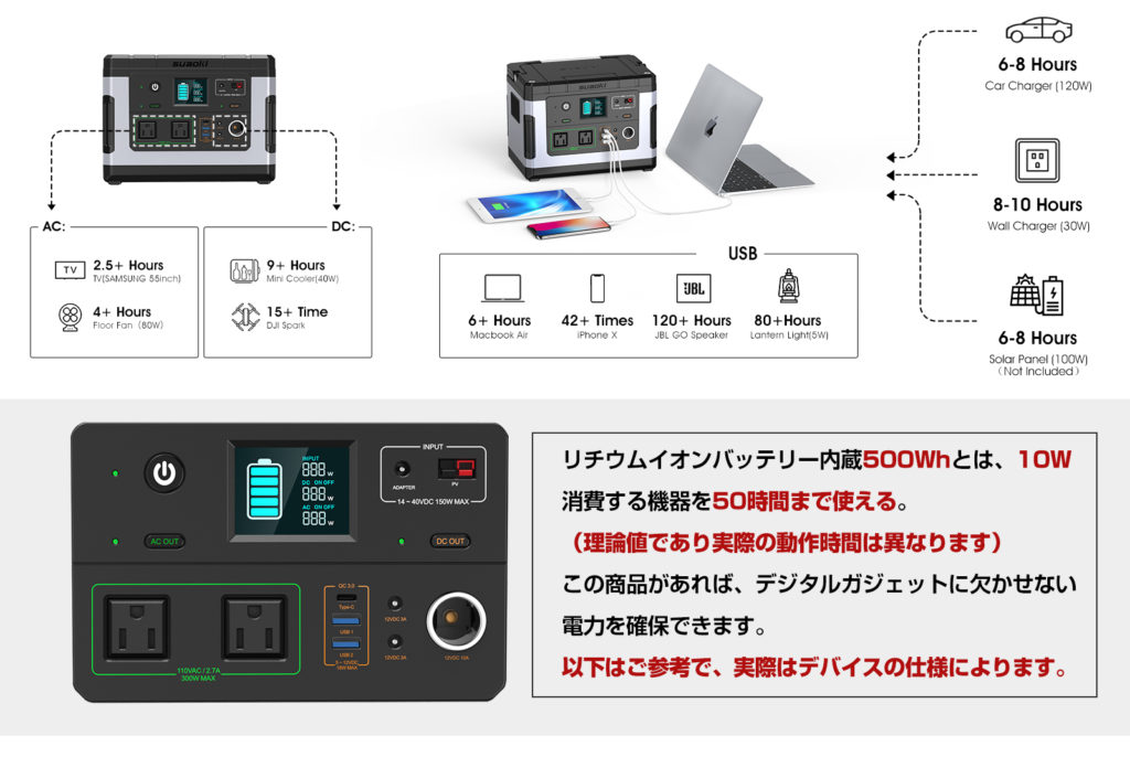【走行充電】suaokiのポータブル電源G500の使い方や充電方法を紹介！【口コミ】 車中泊女子＆初心者向けバンライフブログ