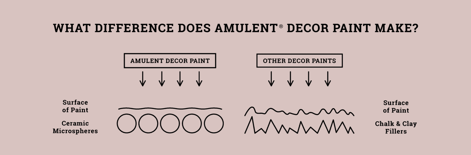 DIY Rocking Chair Makeover with The Chippy Barn Amulent Paint