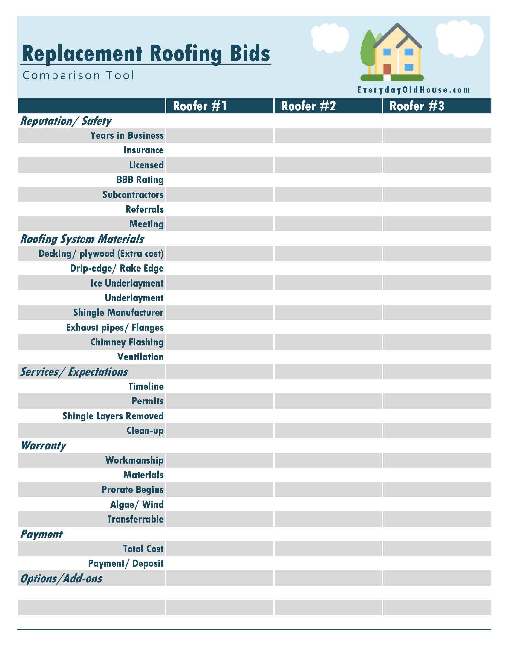 How to Compare Multiple Roofing Quotes Tool] Everyday Old House