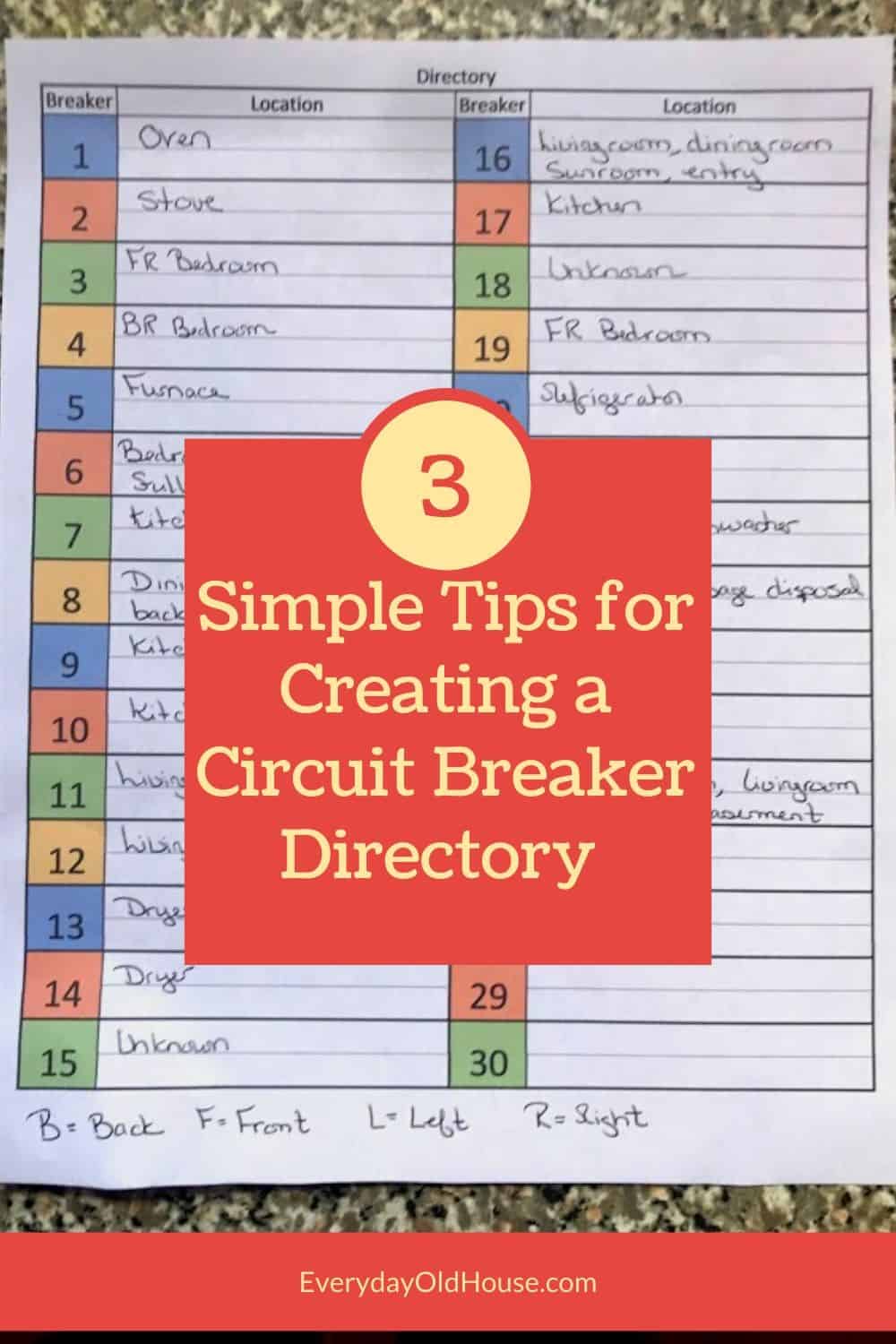 How to (Quickly) Label A Home Electrical Panel Directory Everyday Old