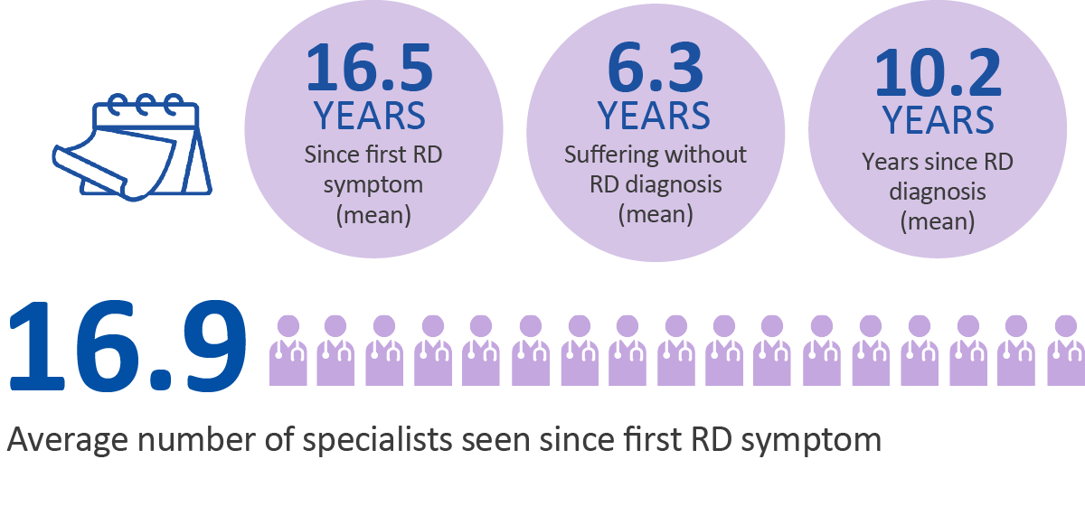 How are pharma and rare disease diagnostic companies collaborating?