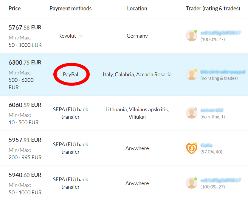 How to buy Bitcoin with PayPal in 2020
