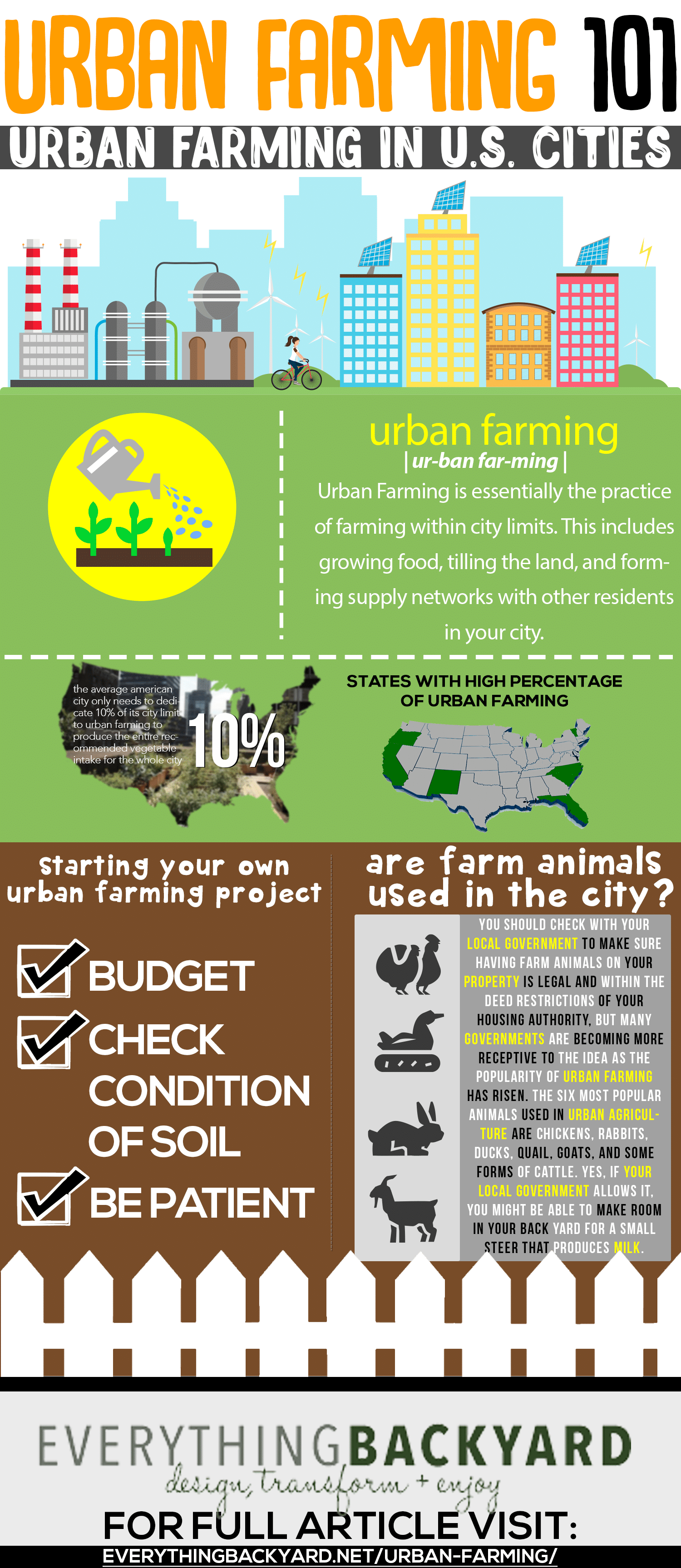 Urban Agriculture 101 All About Urban Farming in U.S. Cities