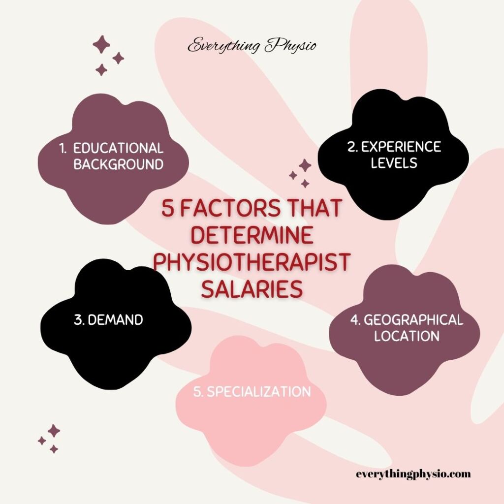 Everything Physio Physiotherapist Salaries A Detailed Guide from