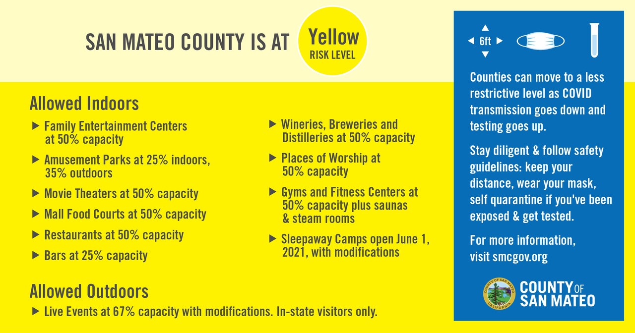 San Mateo County to Advance to California’s Yellow Tier Wednesday May