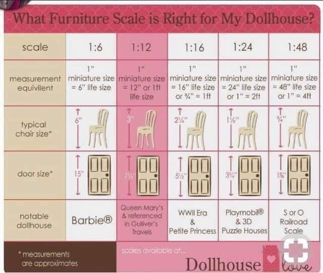 Dollhouse Scale 112 Scale,124 Scale OR Others Some Insights