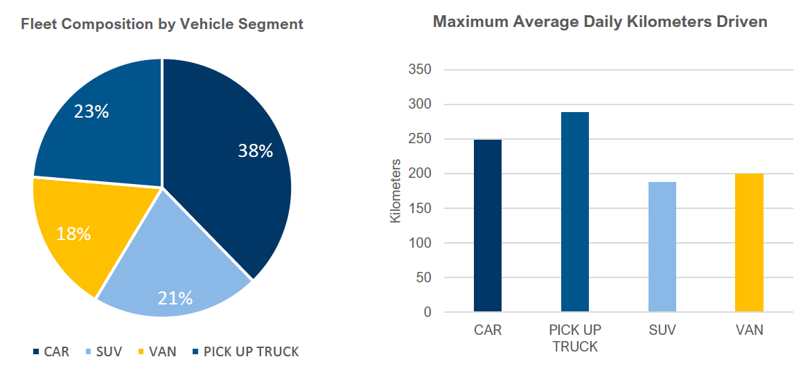 The cost benefits of going electric a municipal case study EV