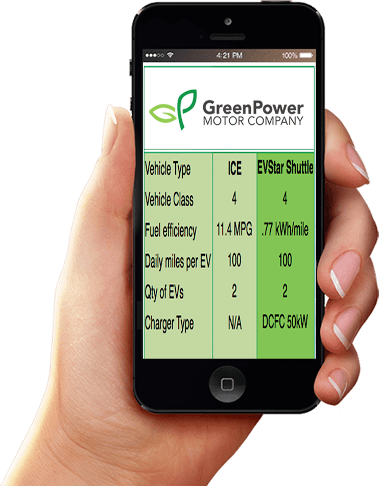EV Fleet Savings Calculator